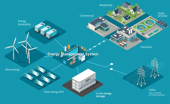 EMS Energy Management System - VIB Netwerken