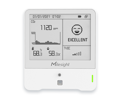 CO2 Meter